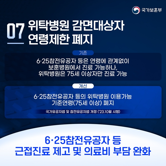 보훈부 2023 상반기 규제혁신 대표사례