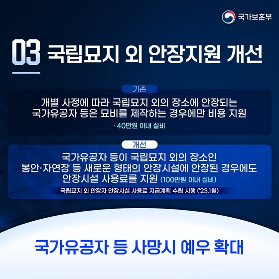 보훈부 2023 상반기 규제혁신 대표사례