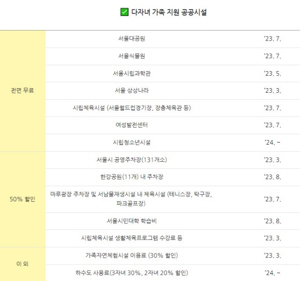 서울시에서는 서울대공원 등 13개 공공시설을 무료·반값에 제공하고, ‘다둥이 행복카드’ 발급 기준을 만13세 이하에서 만18세 이하로 완화했다.(출처=서울특별시육아종합지원센터)