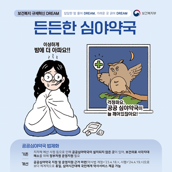 보건복지부 2023 상반기 규제혁신 대표사례