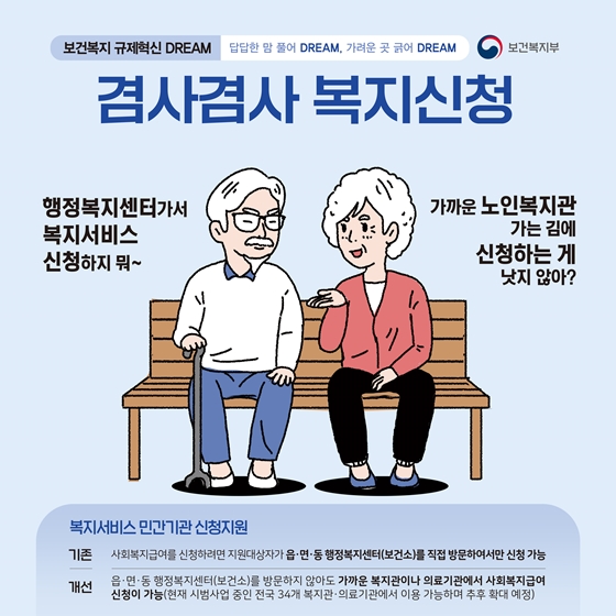 보건복지부 2023 상반기 규제혁신 대표사례