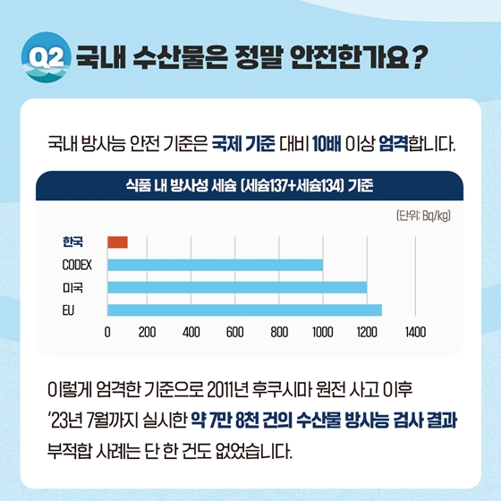 우리바다 수산물 안전Q&A