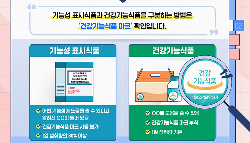 기능성 표시식품 및 건강기능식품 구별 방법