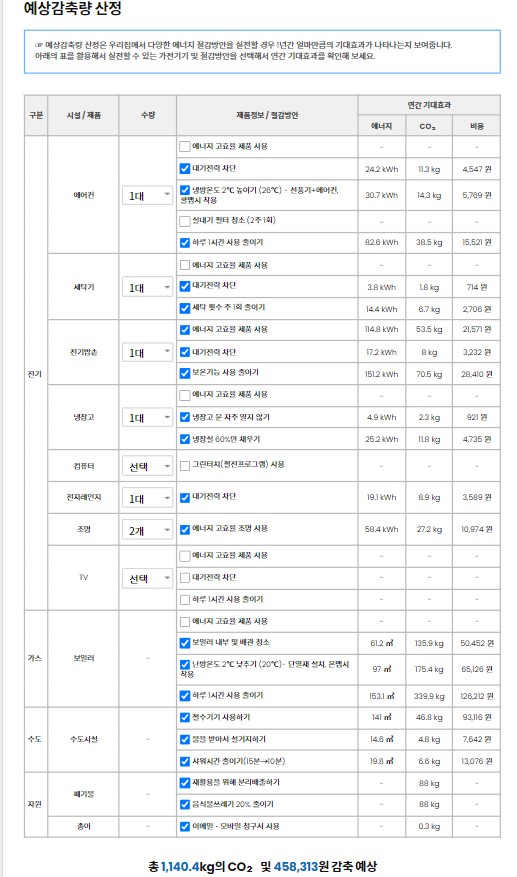 예상감축량 및 감축금액을 확인할 수 있다