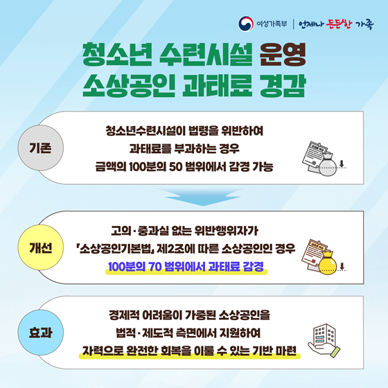 여성가족부 2023 상반기 규제혁신 대표사례