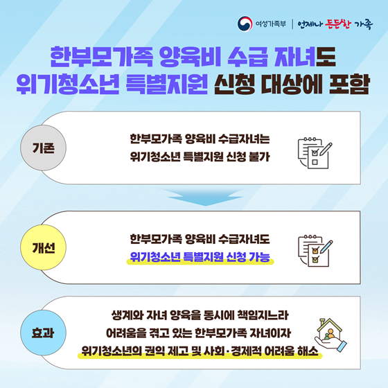 여성가족부 2023 상반기 규제혁신 대표사례