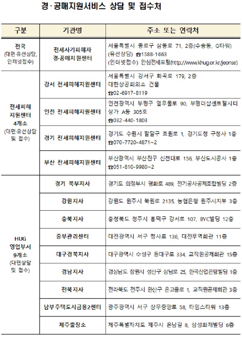 경·공매지원서비스 상담 및 접수처