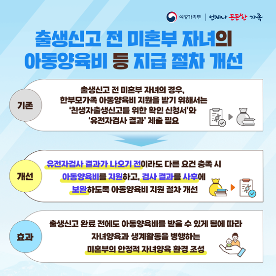 여성가족부 2023 상반기 규제혁신 대표사례