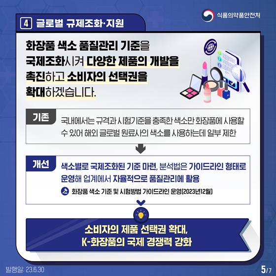 식의약 2023 상반기 규제혁신 대표과제