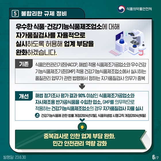 식의약 2023 상반기 규제혁신 대표과제