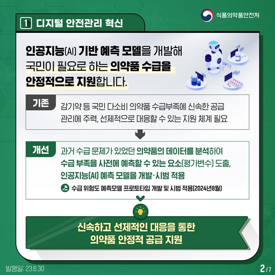 식의약 2023 상반기 규제혁신 대표과제