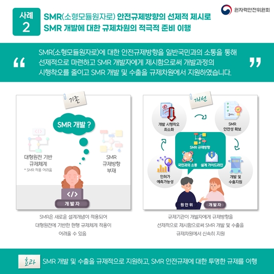 원자력안전위원회 2023 상반기 규제혁신 대표사례