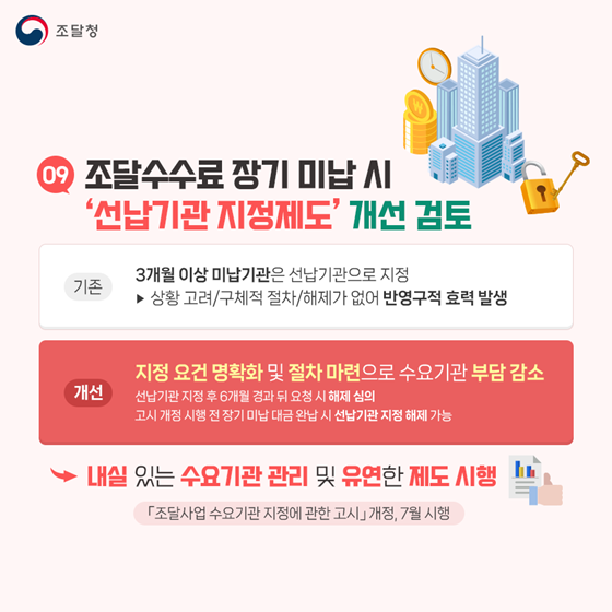 조달청 2023 상반기 규제혁신 대표사례