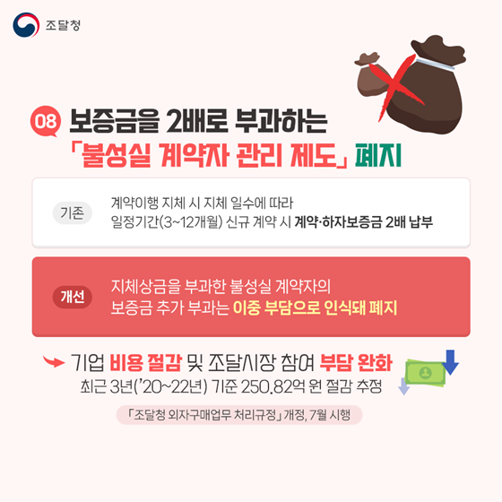 조달청 2023 상반기 규제혁신 대표사례