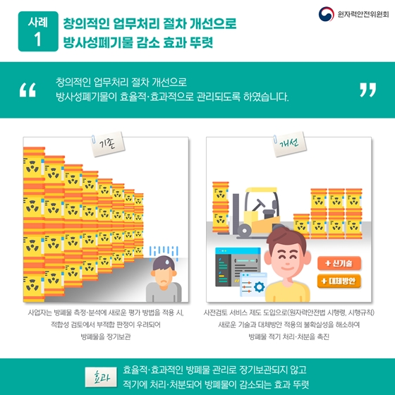 원자력안전위원회 2023 상반기 규제혁신 대표사례