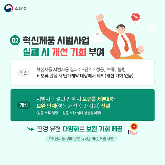 조달청 2023 상반기 규제혁신 대표사례