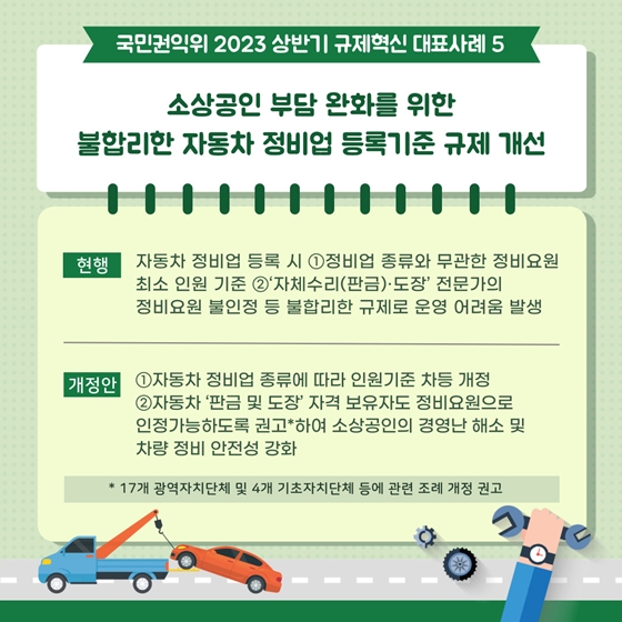 국민권익위원회 2023 상반기 규제혁신 대표사례