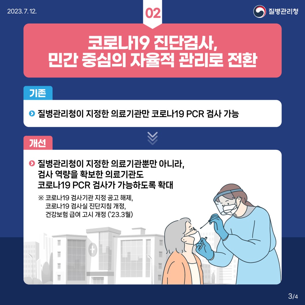 질병관리청 2023 상반기 규제혁신 대표사례