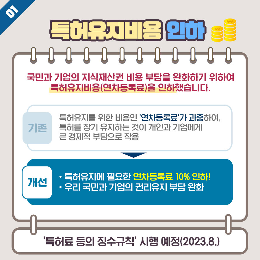 특허청 2023 상반기 규제혁신 대표사례