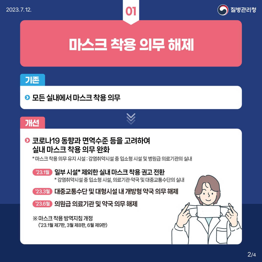 질병관리청 2023 상반기 규제혁신 대표사례