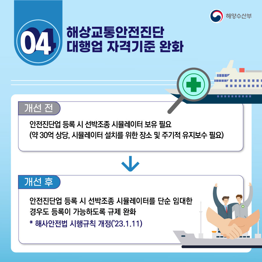 해양수산부 2023 상반기 규제혁신 대표사례