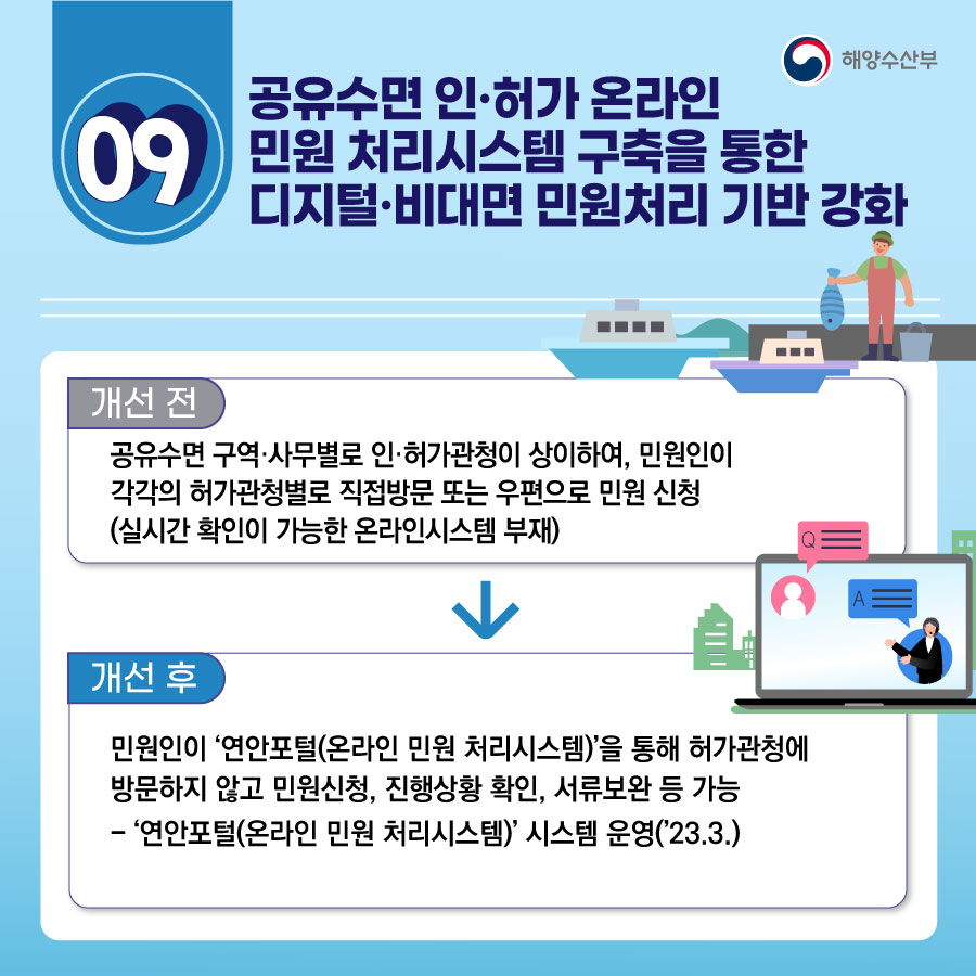 해양수산부 2023 상반기 규제혁신 대표사례