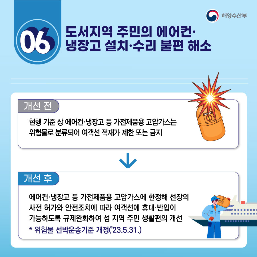 해양수산부 2023 상반기 규제혁신 대표사례