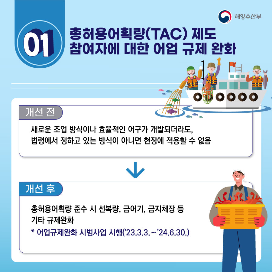 해양수산부 2023 상반기 규제혁신 대표사례