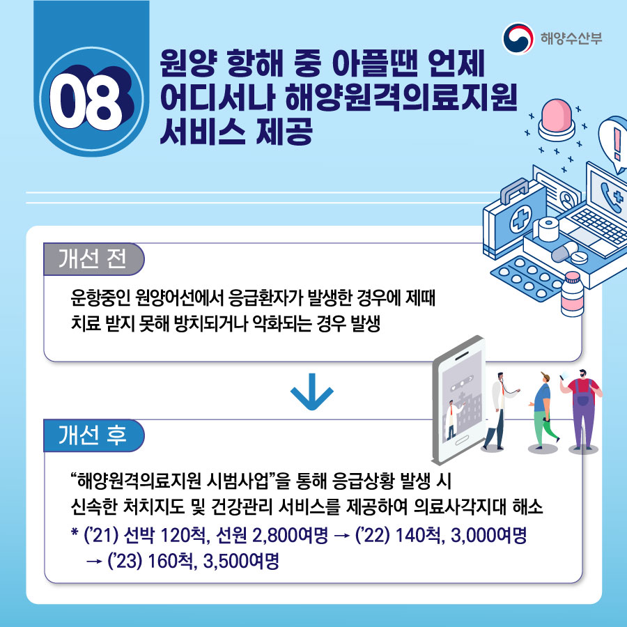 해양수산부 2023 상반기 규제혁신 대표사례