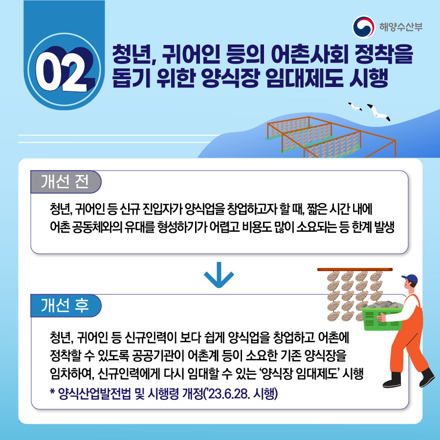 해양수산부 2023 상반기 규제혁신 대표사례