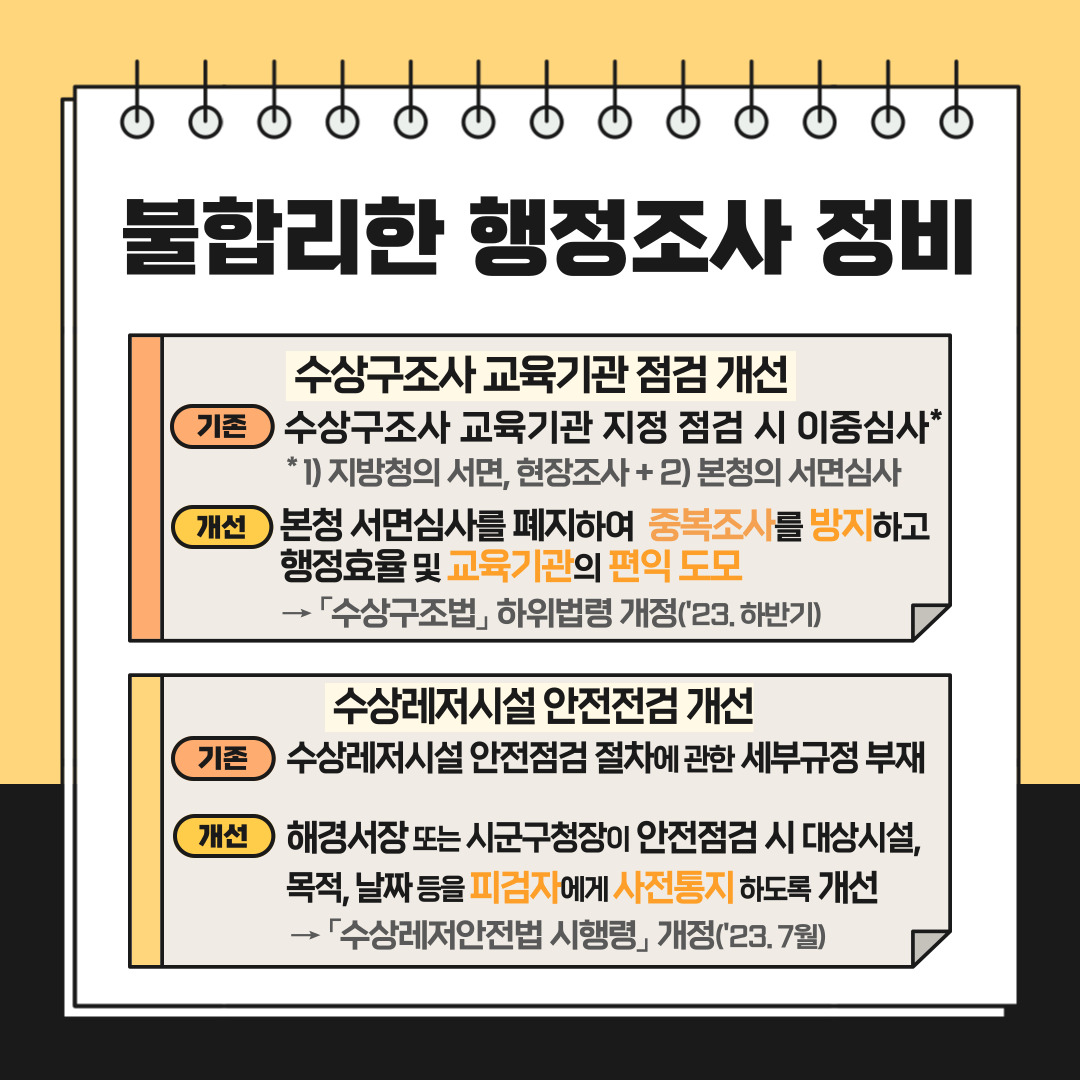 해양경찰청 2023 상반기 규제혁신 대표사례