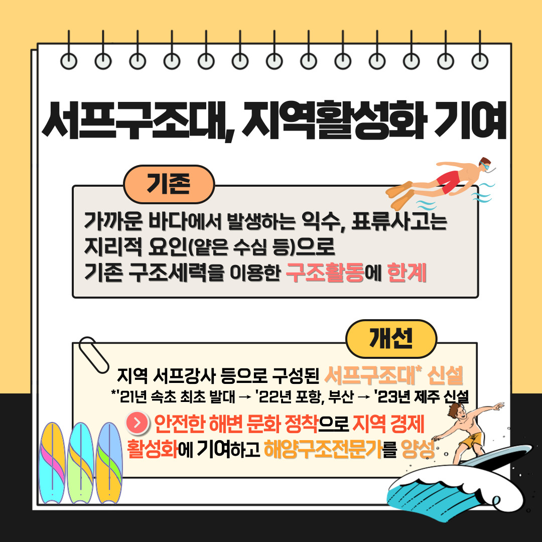 해양경찰청 2023 상반기 규제혁신 대표사례