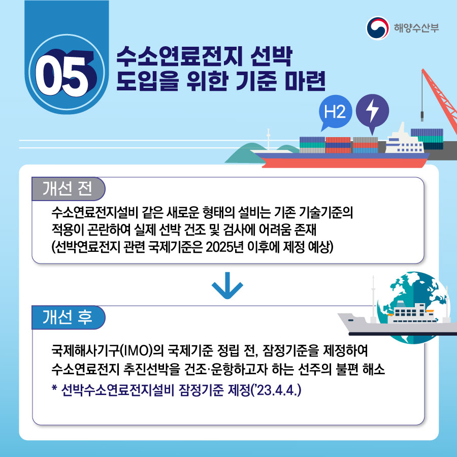 해양수산부 2023 상반기 규제혁신 대표사례