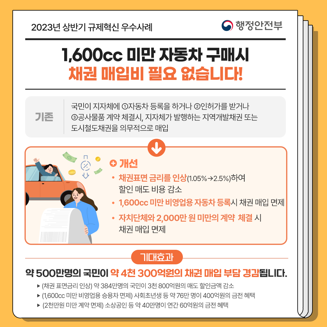 행정안전부 2023 상반기 규제혁신 우수사례 7