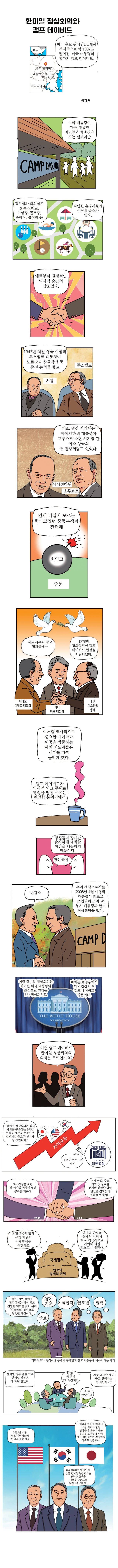 한미일 정상회의와 캠프 데이비드