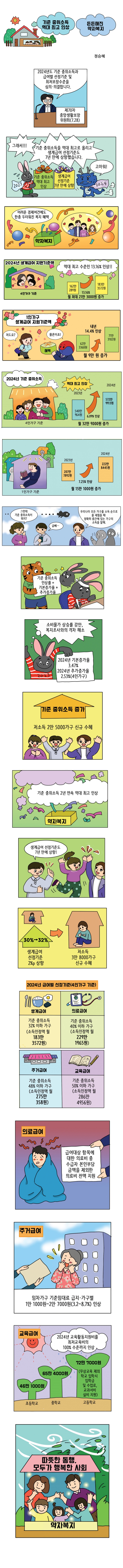 기준 중위소득 역대 최고 인상, 든든해진 약자복지