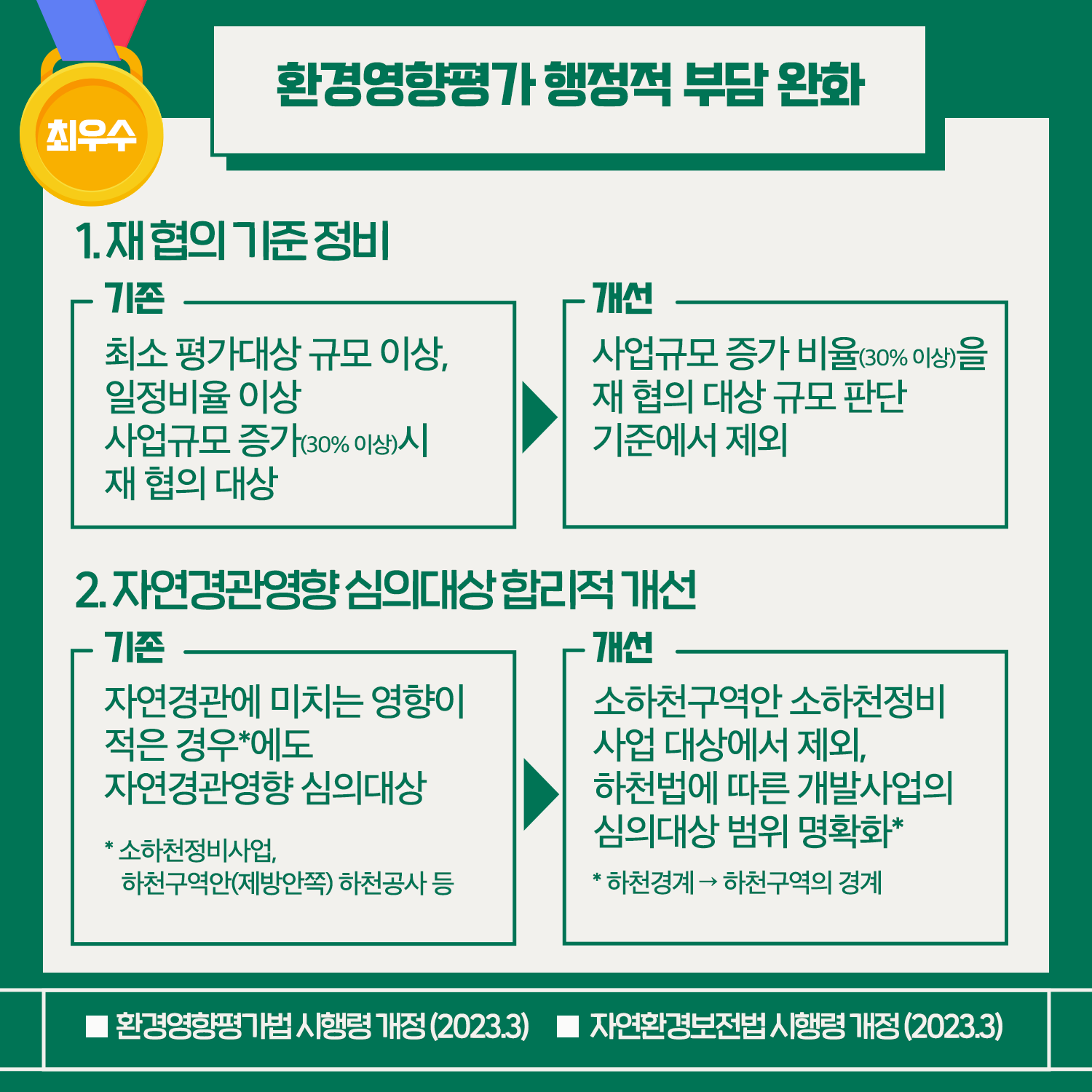 환경부 2023 상반기 규제혁신 대표사례