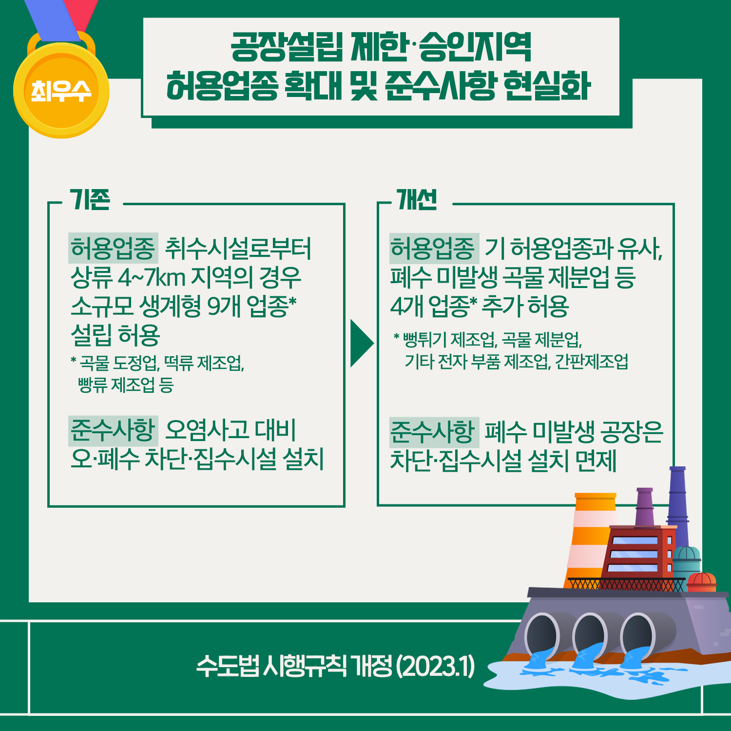 환경부 2023 상반기 규제혁신 대표사례