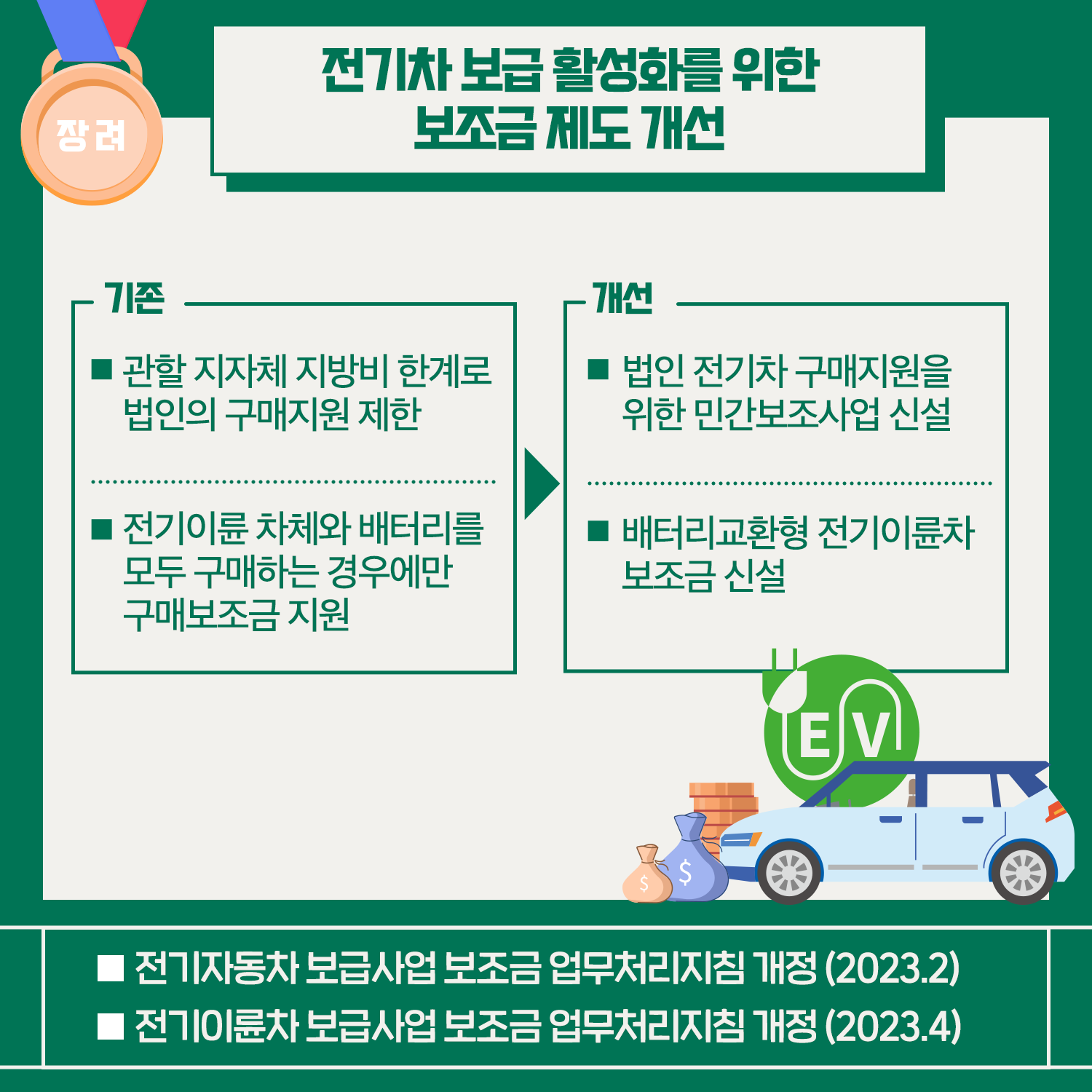 환경부 2023 상반기 규제혁신 대표사례