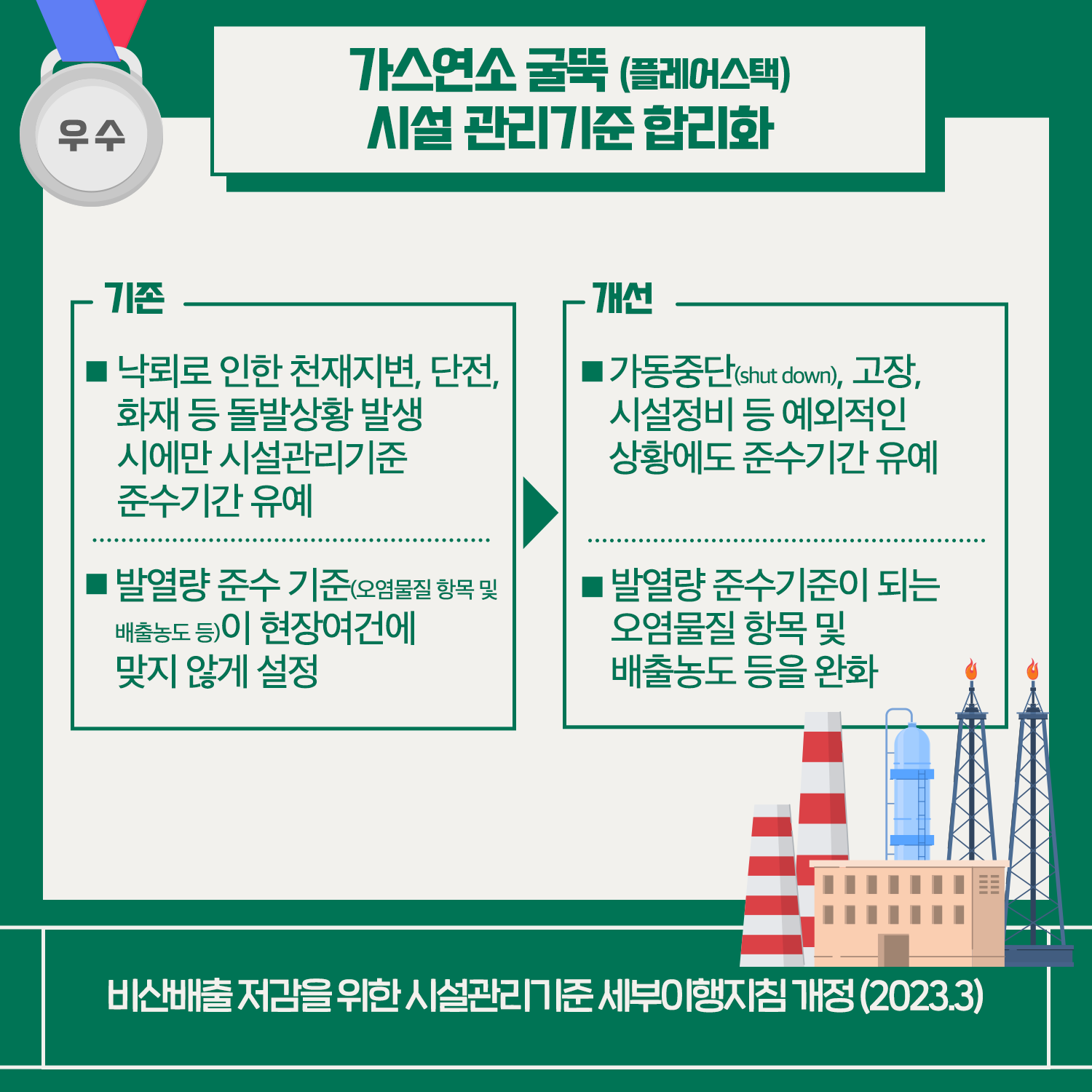 환경부 2023 상반기 규제혁신 대표사례