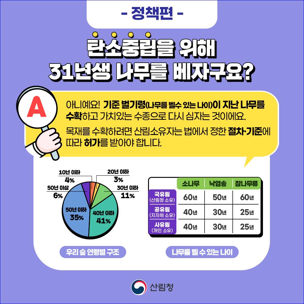 숲과 산림에 대한 오해와 진실- 정책편