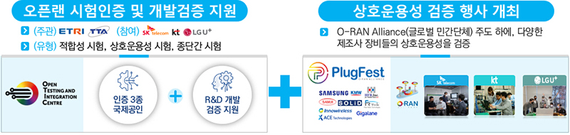 K-OTIC 주요 역할 및 기능 (자세한 내용은 본문에 설명 있음)