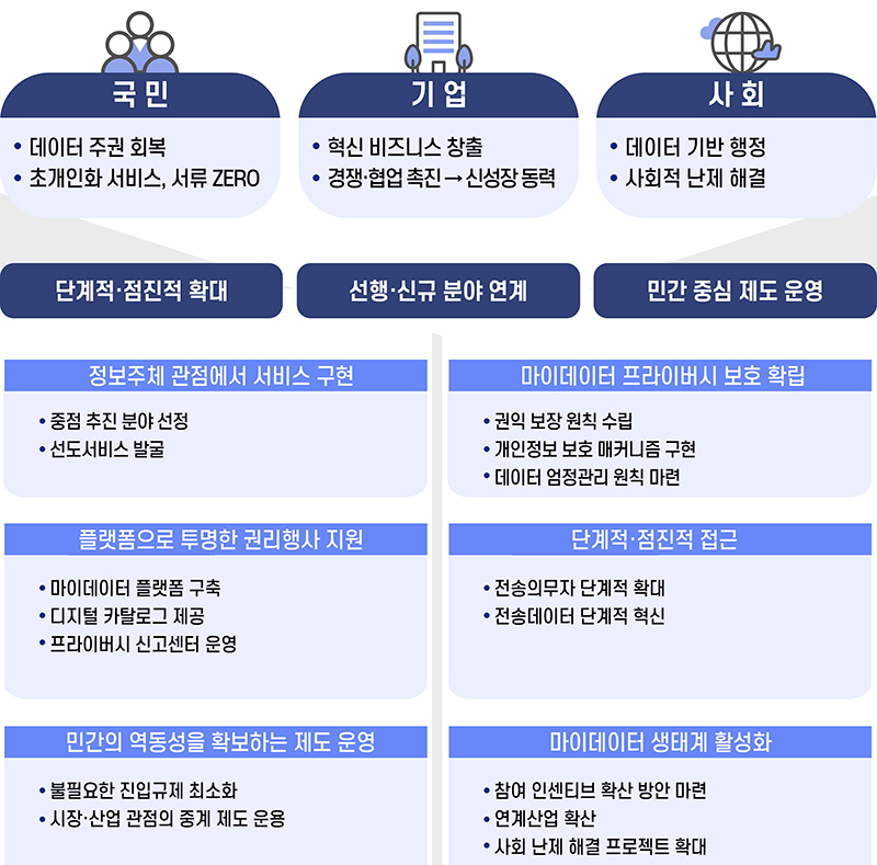 추진방향 및 전략 (자세한 내용은 본문에 포함)