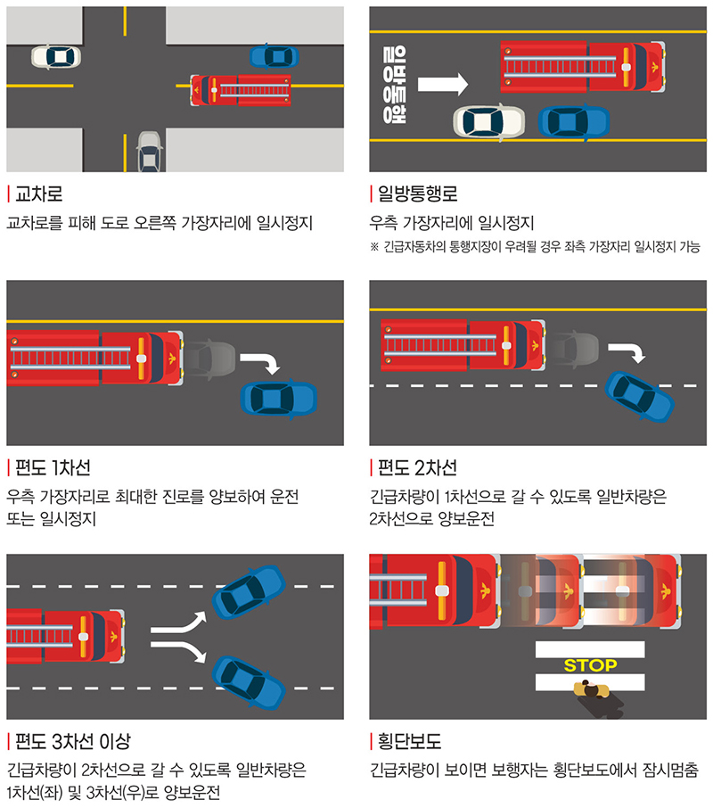 소방차 길터주기 요령