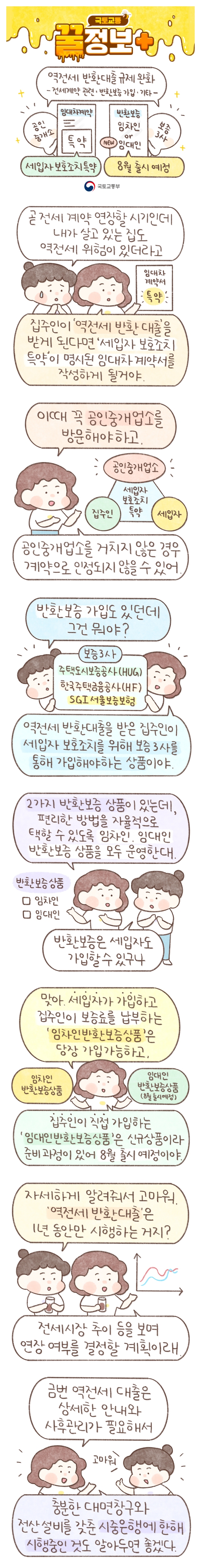 [국토교통 꿀정보] 역전세 반환대출 규제완화 -전세계약 관련·반환보증 가입·기타-