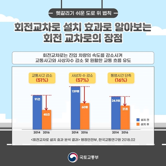 헷갈리기 쉬운 도로 위 법칙 바로 알기