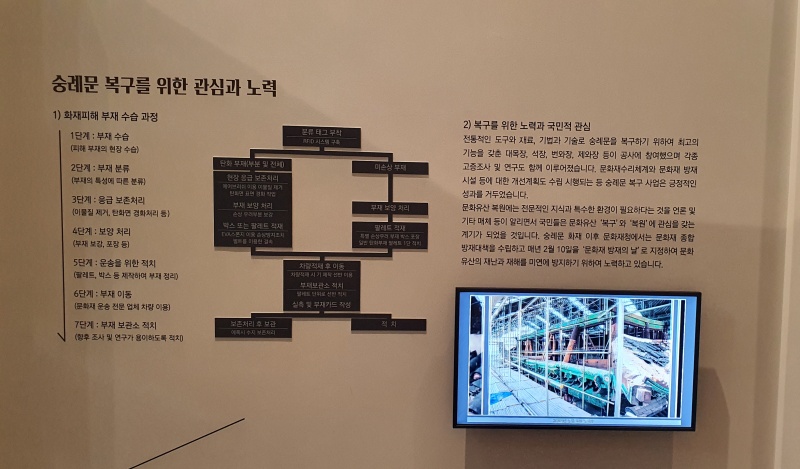 숭례문 복구 기록