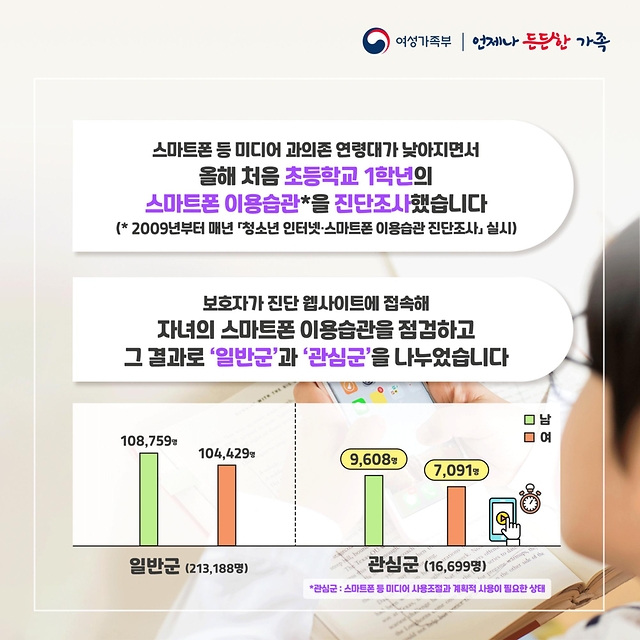 초등 1학년 100명 중 7명은 스마트폰 ‘과의존걱정된다면 전체 카드한컷 멀티미디어 대한민국 정책브리핑