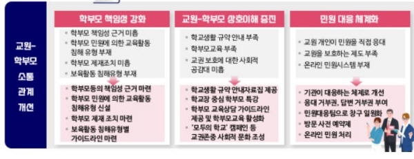 건강한 교실을 만들기 위해 학교는 물론 학생과 학부모의 의무도 한층 강화됐다.(출처=교육부)