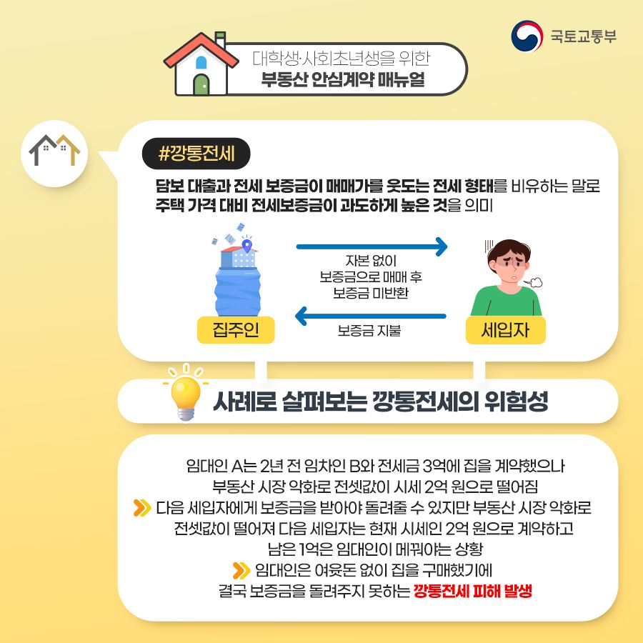 전세사기 예방하는 <부동산 계약 시, 꼭 알아야 할 부동산 용어>